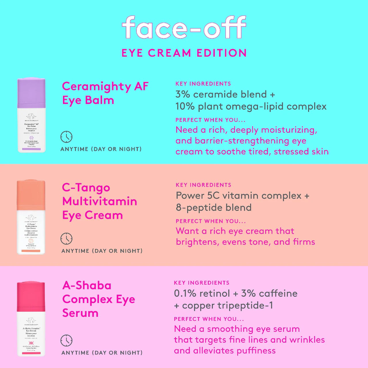 DRUNK ELEPHANT Ceramighty Af Eye Balm 07